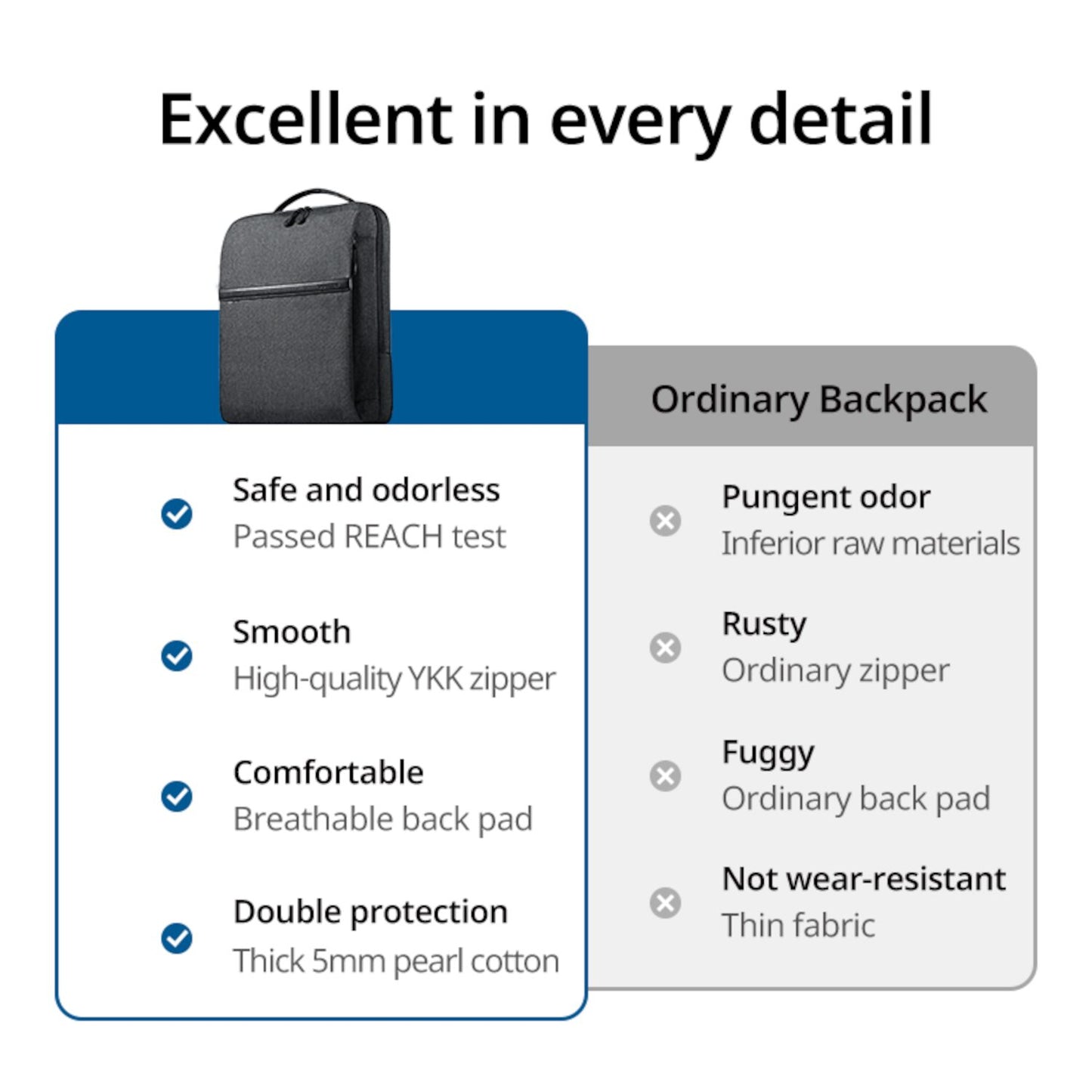 UGREEN Laptop Backpack B02 (Up to 15.6″, Waterproof, YKK Zips, Wear-Resistant)