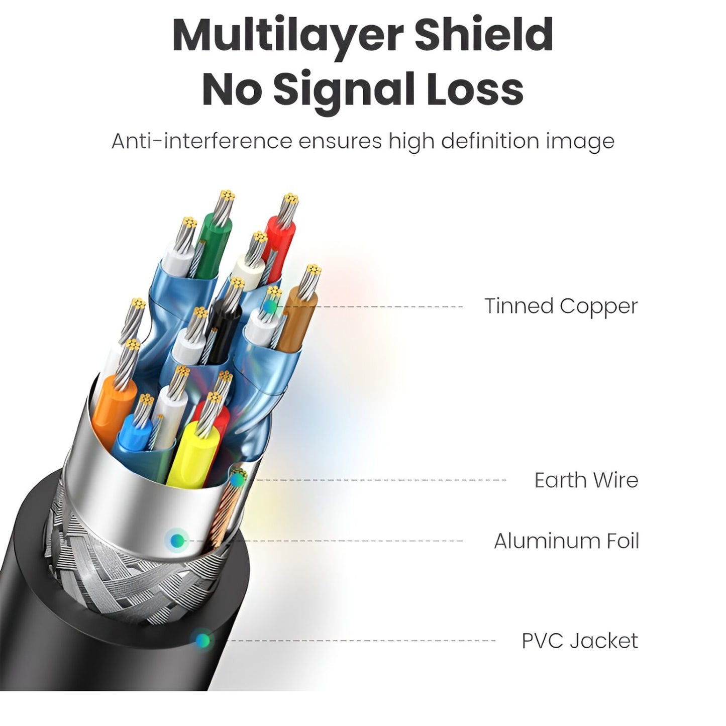 UGREEN HD104-10109 HDMI 4K Cable Male to Male Black 5m – Black